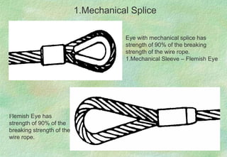 Lifting & Rigging.ppt