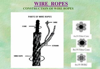 Lifting & Rigging.ppt
