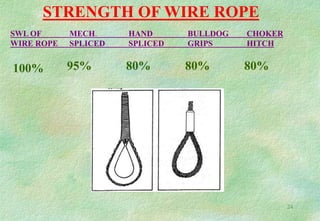 Lifting & Rigging.ppt