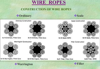 Lifting & Rigging.ppt