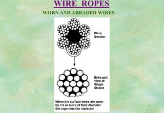 Wire Rope Pitting Lifting & Rigging.ppt