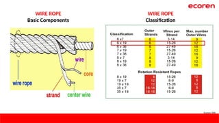 Safety Basic Safety training Topic for Lifting & Rigging PPT..pptx