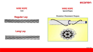 Econ Rope Wire Safety Basic Safety training Topic for Lifting & Rigging PPT..pptx