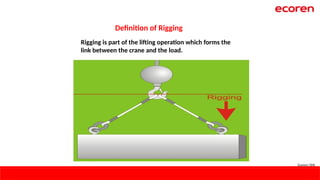 Safety Basic Safety training Topic for Lifting & Rigging PPT..pptx