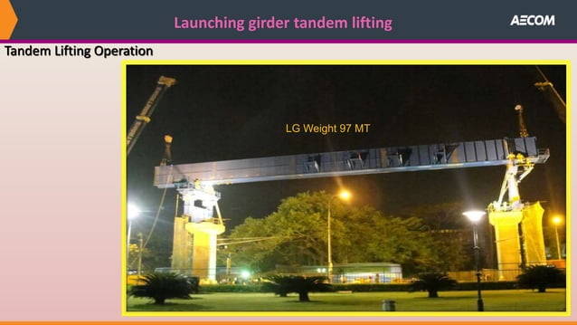 Lifting & Rigging Safety.pptx | Weightlifting | Sports