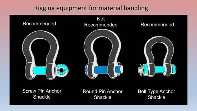Lifting & Rigging Safety.pptx | Weightlifting | Sports