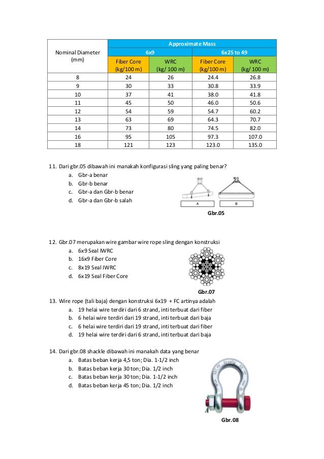 Lifting Rigging Test