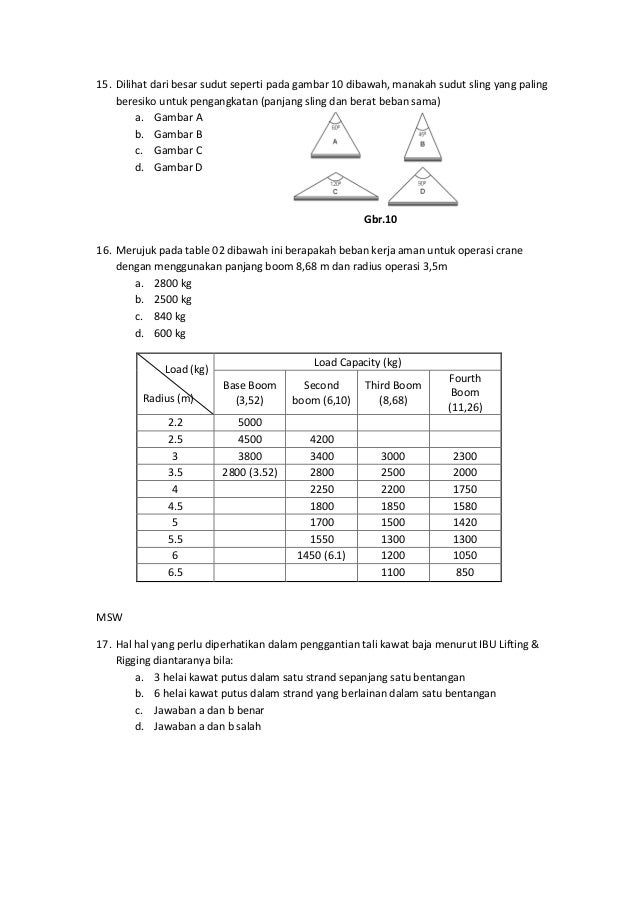 Lifting Rigging Test
