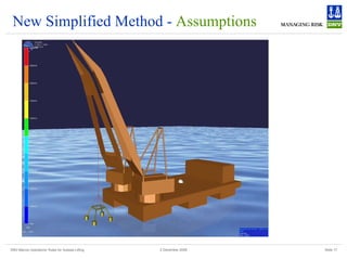 DNV Marine Operations' Rules for Subsea Lifting Slide 17
2 December 2008
New Simplified Method - Assumptions
 