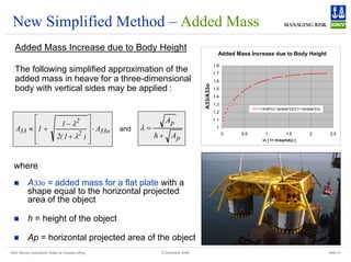DNV Marine Operations' Rules for Subsea Lifting Slide 31
2 December 2008
New Simplified Method – Added Mass
Added Mass Increase due to Body Height
The following simplified approximation of the
added mass in heave for a three-dimensional
body with vertical sides may be applied :
o
33
2
2
33 A
)
1
(
2
1
1
A ⋅
⎥
⎥
⎥
⎦
⎤
⎢
⎢
⎢
⎣
⎡
+
−
+
≈
λ
λ
p
p
A
h
A
+
=
λ
Added Mass Increase due to Body Height
1
1.1
1.2
1.3
1.4
1.5
1.6
1.7
1.8
0 0.5 1 1.5 2 2.5
ln [ 1+ (h/sqrt(A)) ]
A33/A33o
1+SQRT((1-lambda^2)/(2*(1+lambda^2)))
and
where
„ A33o = added mass for a flat plate with a
shape equal to the horizontal projected
area of the object
„ h = height of the object
„ Ap = horizontal projected area of the object
 