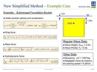 DNV Marine Operations' Rules for Subsea Lifting Slide 35
2 December 2008
New Simplified Method – Example Case
Example: Submerged Foundation Bucket
( ) N
5
2
2
2
r
P
D
D 10
37
.
0
48
.
1
25
.
0
0
.
2
96
.
0
0
.
2
5
.
0
v
A
C
5
.
0
F ⋅
=
+
⋅
⋅
⋅
⋅
=
⋅
⋅
⋅
⋅
= π
ρ
ρ
( )
[ ] ( )
[ ] ( ) N
5
2
w
33
2
ct
33
M 10
33
.
1
69
.
1
65854
13031
a
A
V
a
A
M
F ⋅
=
⋅
+
=
⋅
+
+
⋅
+
= ρ
2
m/s
and
m/s 69
.
1
v
5
.
5
2
a
48
.
1
e
5
.
5
2
75
.
1
v w
w
81
.
9
5
.
5
)
25
.
1
1
(
4
w
2
2
=
⋅
⎟
⎠
⎞
⎜
⎝
⎛
=
=
⋅
⎟
⎠
⎞
⎜
⎝
⎛
⋅
= ⋅
+
⋅
− π
π
π
Regular Wave Data:
„ Wave Height, Hmax = 3.5m
„ Wave Period, Tz = 5.5s
„ Water particle velocity and acceleration:
„ Drag force:
„ Mass force:
„ Hydrodynamic force:
1.0m
1.25m
CoG
Other Data
„ Buoyancy, ρV = 13031kg
„ Negligible crane tip motions
„ Lowering speed = 0.25m/s
( ) ( ) ( ) ( ) N
5
2
5
2
5
2
M
2
slam
D
hyd 10
4
.
1
10
33
.
1
10
37
.
0
F
F
F
F
F ⋅
=
⋅
+
⋅
=
−
+
+
= ρ
 