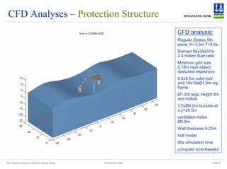 DNV Marine Operations' Rules for Subsea Lifting Slide 38
2 December 2008
CFD Analyses – Protection Structure
CFD analysis:
Regular Stokes 5th
wave: H=3.5m T=5.5s
Domain 95x30x37m
4.4 million fluid cells
Minimum grid size
0.18m near object,
stretched elsewhere
8.5x8.5m solid roof
and 10x10xØ1.0m top
frame
Ø1.0m legs, height 8m
and hollow
3.5xØ4.0m buckets at
x,y=±8.5m
ventilation holes
Ø0.8m
Wall thickness 0.25m
half model
60s simulation time
computer time 6weeks
 