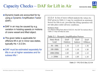 DNV Marine Operations' Rules for Subsea Lifting Slide 9
2 December 2008
Capacity Checks – DAF for Lift in Air
„ Dynamic loads are accounted for by
using a Dynamic Amplification Factor
(DAF).
„ DAF in air may be caused by e.g.
variation in hoisting speeds or motions
of crane vessel and lifted object.
„ The given table is applicable for
offshore lift in air in minor sea states,
typically Hs < 2-2.5m.
„ DAF must be estimated separately for
lifts in air at higher seastates and for
subsea lifts !
Table 2.1 Pt.2 Ch.5 Sec.2.2.4.4
 