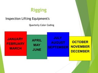 2
6
Rigging
Inspection Lifting Equipment's
Quarterly Color Coding
JANUARY
FEBRUARY
MARCH
APRIL
MAY
JUNE
JULY
AUGUST
SEPTEMBER
OCTOBER
NOVEMBER
DECEMBER
 