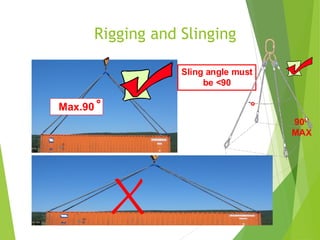 Rigging and Slinging
3
0
90O
MAX
Max.90
Sling angle must
be <90
 