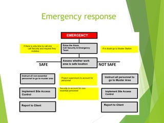 Emergency response
4
3
 