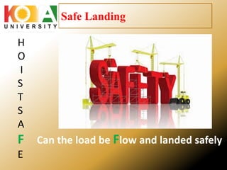 Safe Landing
H
O
I
S
T
S
A
F Can the load be Flow and landed safely
E
 