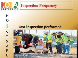 Inspection Frequency
H
O
I Last Inspection performed
S
T
S
A
F
E
 