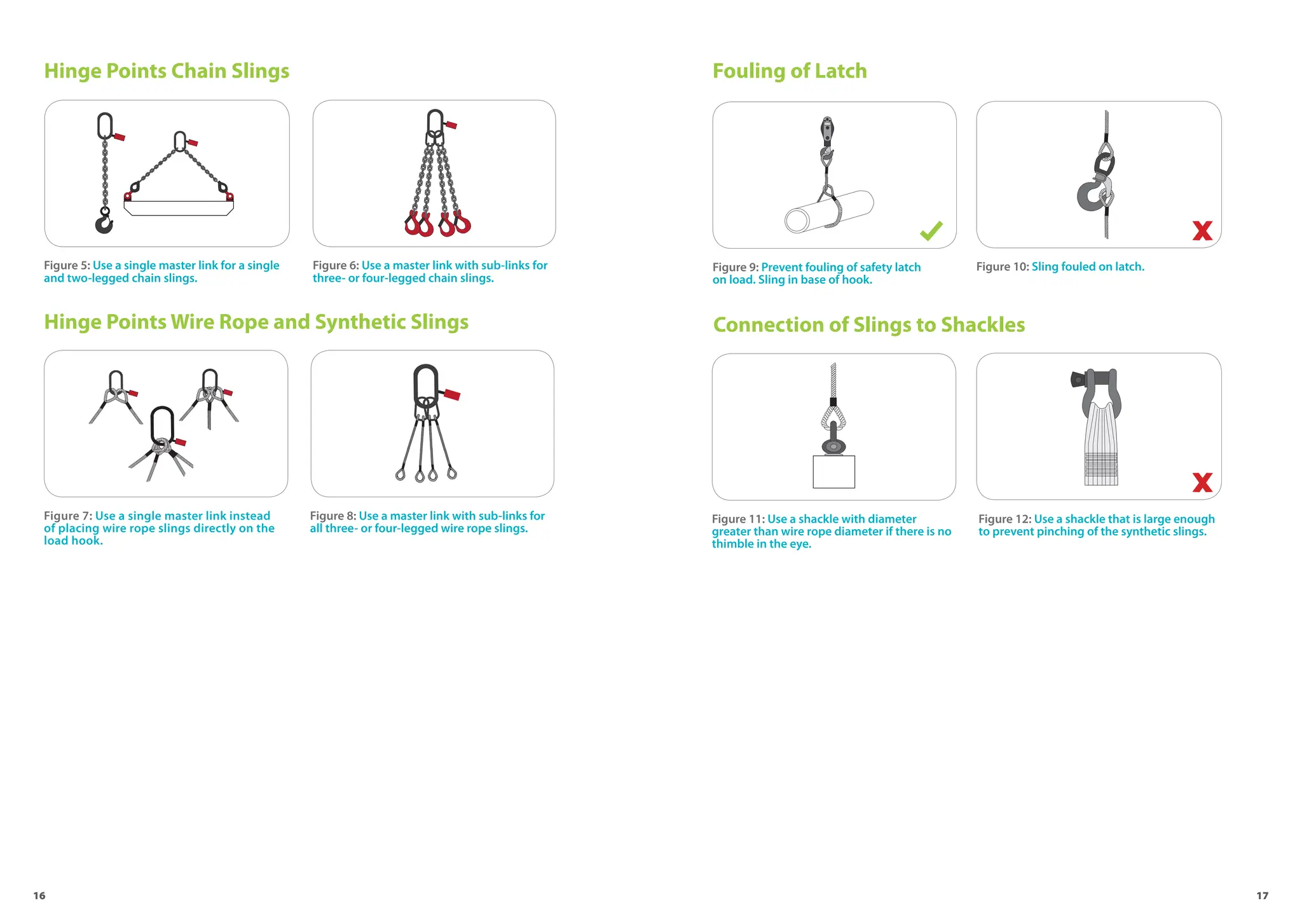 16 17
Hinge Points Chain Slings
Figure 5: Use a single master link for a single
and two-legged chain slings.
Figure 6: Use a master link with sub-links for
three- or four-legged chain slings.
Hinge Points Wire Rope and Synthetic Slings
Figure 7: Use a single master link instead
of placing wire rope slings directly on the
load hook.
Figure 8: Use a master link with sub-links for
all three- or four-legged wire rope slings.
Figure 9: Prevent fouling of safety latch
on load. Sling in base of hook.
Fouling of Latch
Figure 10: Sling fouled on latch.
Connection of Slings to Shackles
Figure 12: Use a shackle that is large enough
to prevent pinching of the synthetic slings.
Figure 11: Use a shackle with diameter
greater than wire rope diameter if there is no
thimble in the eye.
 