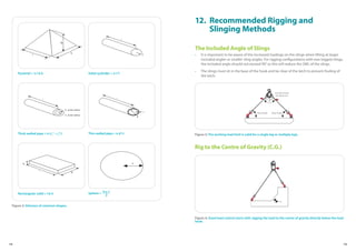14 15
Pyramid = ¼ l b h Solid cyclinder = π r2
l
Thick walled pipe = π (r1
2
- r2
2
) l Thin walled pipe = π d l t
Rectangular solid = l b h Sphere = 4 π r3
3
Figure 2: Volumes of common shapes.
12. Recommended Rigging and
Slinging Methods
The Included Angle of Slings
• It is important to be aware of the increased loadings on the slings when lifting at larger
included angles or smaller sling angles. For rigging configurations with two-legged slings,
the included angle should not exceed 90° as this will reduce the SWL of the slings.
• The slings must sit in the base of the hook and be clear of the latch to prevent fouling of
the latch.
Rig to the Centre of Gravity (C.G.)
				
Figure 4: Good load control starts with rigging the load to the centre of gravity directly below the load
hook.
				
Figure 3: The working load limit is valid for a single leg or multiple legs.
C.G.
45° 45°
Included Angle
90° Maximum
Sling Angle Sling Angle
 