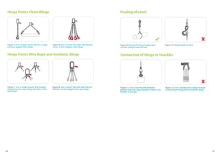 16 17
Hinge Points Chain Slings
Figure 5: Use a single master link for a single
and two-legged chain slings.
Figure 6: Use a master link with sub-links for
three- or four-legged chain slings.
Hinge Points Wire Rope and Synthetic Slings
Figure 7: Use a single master link instead
of placing wire rope slings directly on the
load hook.
Figure 8: Use a master link with sub-links for
all three- or four-legged wire rope slings.
Figure 9: Prevent fouling of safety latch
on load. Sling in base of hook.
Fouling of Latch
Figure 10: Sling fouled on latch.
Connection of Slings to Shackles
Figure 12: Use a shackle that is large enough
to prevent pinching of the synthetic slings.
Figure 11: Use a shackle with diameter
greater than wire rope diameter if there is no
thimble in the eye.
 