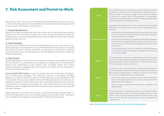 8 9
7. Risk Assessment and Permit-to-Work
Risk assessment (RA) is the process of evaluating the probability and consequences of injury
or illness arising from exposure to an identified hazard, and determining the appropriate risk
control measures. The three basic steps of RA are:
1) Hazard Identification
Identify the hazards associated with each work activity and the type of potential accidents/
incidents that can result from the hazards. Some of the examples of hazards associated with
lifting operations are poorly maintained wire ropes, defective safety devices of cranes, improper
rigging methods, and so on.
2) Risk Evaluation
The process of estimating the risk levels of the identified hazards in terms of the severity of any
injuries/ damage if an accident were to occur and the likelihood of its occurrence. For example,
the risk level of workers working underneath a suspended pre-cast component should be
assessed as high risks as the consequences of the load dropping could result in killing the
workers underneath it.
2) Risk Control
Identify appropriate risk control measures to reduce the risk level to an acceptable level. Using
the last example of a suspended pre-cast component, an appropriate risk control measure
would be the establishment of “safe exclusion zones” to prohibit workers from working
directly underneath a suspended load. The exclusion zone should also be demarcated to
prevent any unauthorised entry.
Permit-to-Work (PTW) System is a system to manage and control certain types of hazardous
work including lifting operations. The contractor’s supervisor co-ordinating the lifting
operation is to apply for the PTW to carry out the lifting operation. In the application for PTW,
he should state the scope and conditions in which the lifting operation is to be carried out. An
independent inspection is then conducted on-site to verify that appropriate control measures
have been taken to mitigate any foreseeable risks. After confirming that the measures have
indeed been taken, the application would then be approved by an authorised person (typically
the project manager).
Lifting supervisors must ensure that a permit is issued by the project manager before he
instructs the lifting team to carry out any lifting operation at the worksite. Table 1 illustrates a
typical workflow for the application and approval of a PTW for a lifting operation.
Apply
After a proper RA has been conducted and a written Lifting Plan has been
developed, the supervisor, who is coordinating the lifting operation, is
required to apply to the project manager or the occupier of a worksite
for permission to proceed with the lifting operation. The application,
containing the Lifting Plan, shall be given to the worksite’s appointed safety
assessor for evaluation of the lifting operation.
Assess and Inspect
The appointed safety assessor who is either a Workplace Safety and Health
(WSH) officer or a competent person, upon receipt of the application for a
PTW, shall:
• assess whether all reasonably practicable measures have been taken
to ensure the safety and health of the persons who will be carrying out
the lifting operation in the worksite;
• inspect the site (including its surroundings) where the lifting operation
is to be carried out together with the supervisor of the person who is
to carry out the work to ensure that the lifting operation can be carried
out safely; and
• if the appointed safety assessor is satisfied that the lifting operation
can be carried out safely, he endorses the application and forwards it
to the project manager.
Approve
The project manager shall evaluate the application endorsed by the safety
assessor. If he is satisfied that all reasonably practicable measures to ensure
safe lifting operation are taken and provided, he will approve and issue the
PTW to the supervisor carrying out the work.
Monitor
The project manager of the worksite shall continually review the progress
of the lifting operation being carried out in the worksite to ensure that the
lifting operation is being carried out safely. The supervisor of any person
who carries out the lifting operation in a worksite shall:
• ensure that the measures necessary to ensure the safety and health of
the person at work are taken and are in place at all times during the
validity period of the PTW; and
• inform the project manager of the worksite upon completion of the
lifting operation.
Revoke
If the project manager of a worksite who, after issuing a PTW for the lifting
operation, finds that carrying out the lifting operation poses or is likely
to pose a risk to the safety, health and welfare of persons at work in the
worksite, he may order the lifting operation to cease immediately and
revoke the PTW.
Table 1: Workflow for the application and approval of a permit for a lifting operation.
 