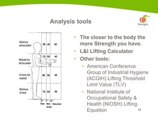13
Analysis tools
• The closer to the body the
more Strength you have.
• L&I Lifting Calculator
• Other tools:
▪ American Conference
Group of Industrial Hygiene
(ACGIH) Lifting Threshold
Limit Value (TLV)
▪ National Institute of
Occupational Safety &
Health (NIOSH) Lifting
Equation
 
