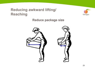 23
Reducing awkward lifting/
Reaching
Reduce package size
 