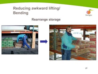 27
Reducing awkward lifting/
Bending
Rearrange storage
Heavy items at waist level
 
