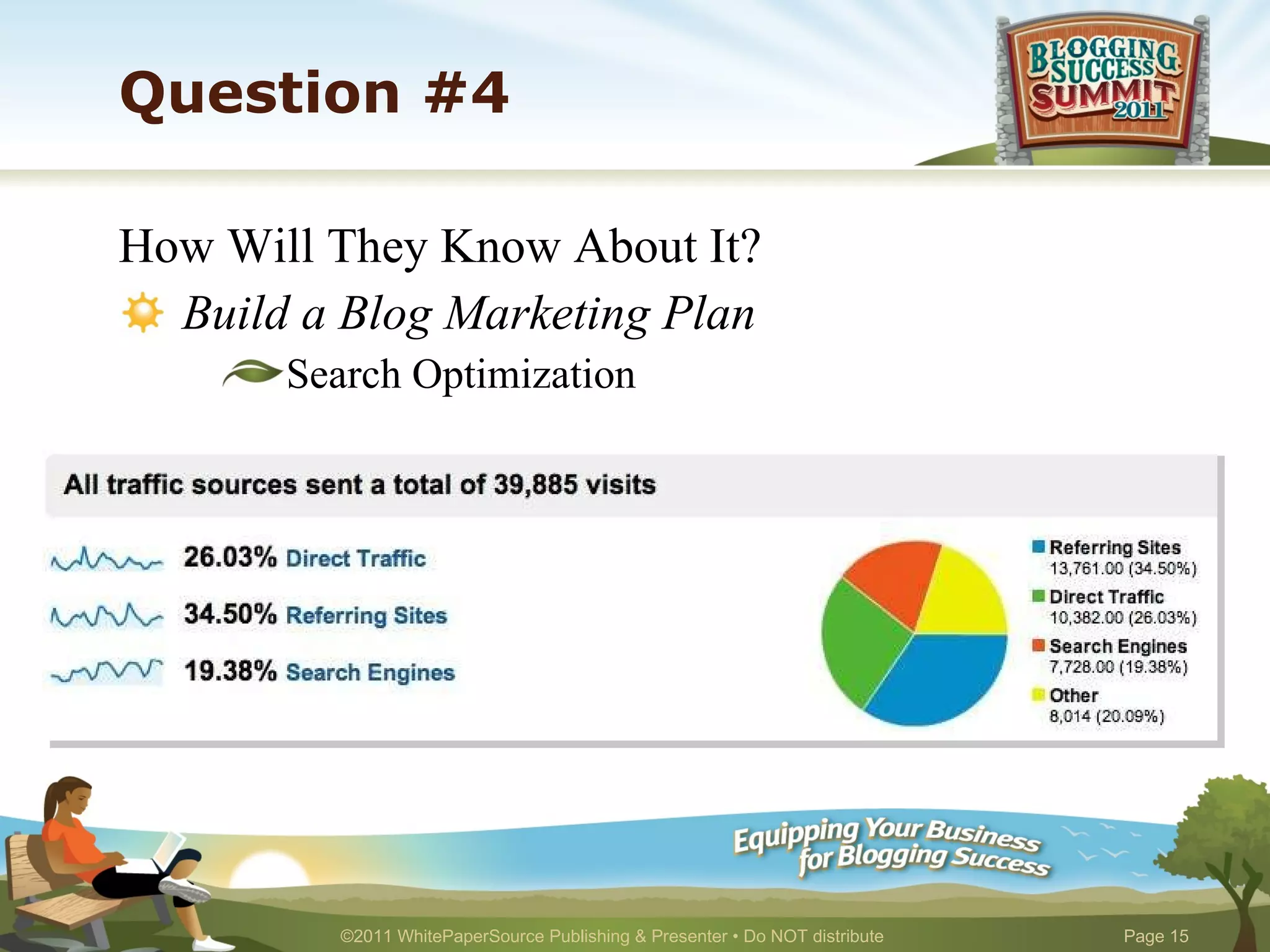 Question #4 How Will They Know About It? Build a Blog Marketing Plan Search Optimization 
