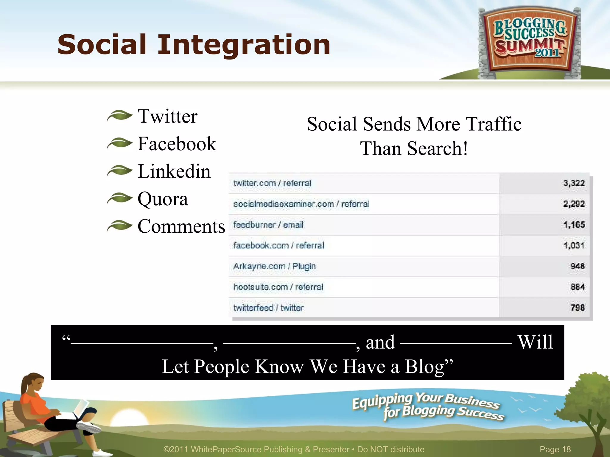Social Integration Twitter Facebook Linkedin Quora Comments Social Sends More Traffic Than Search! “–––––––––––––– , –––––––––––––, and ––––––––––– Will Let People Know We Have a Blog” 
