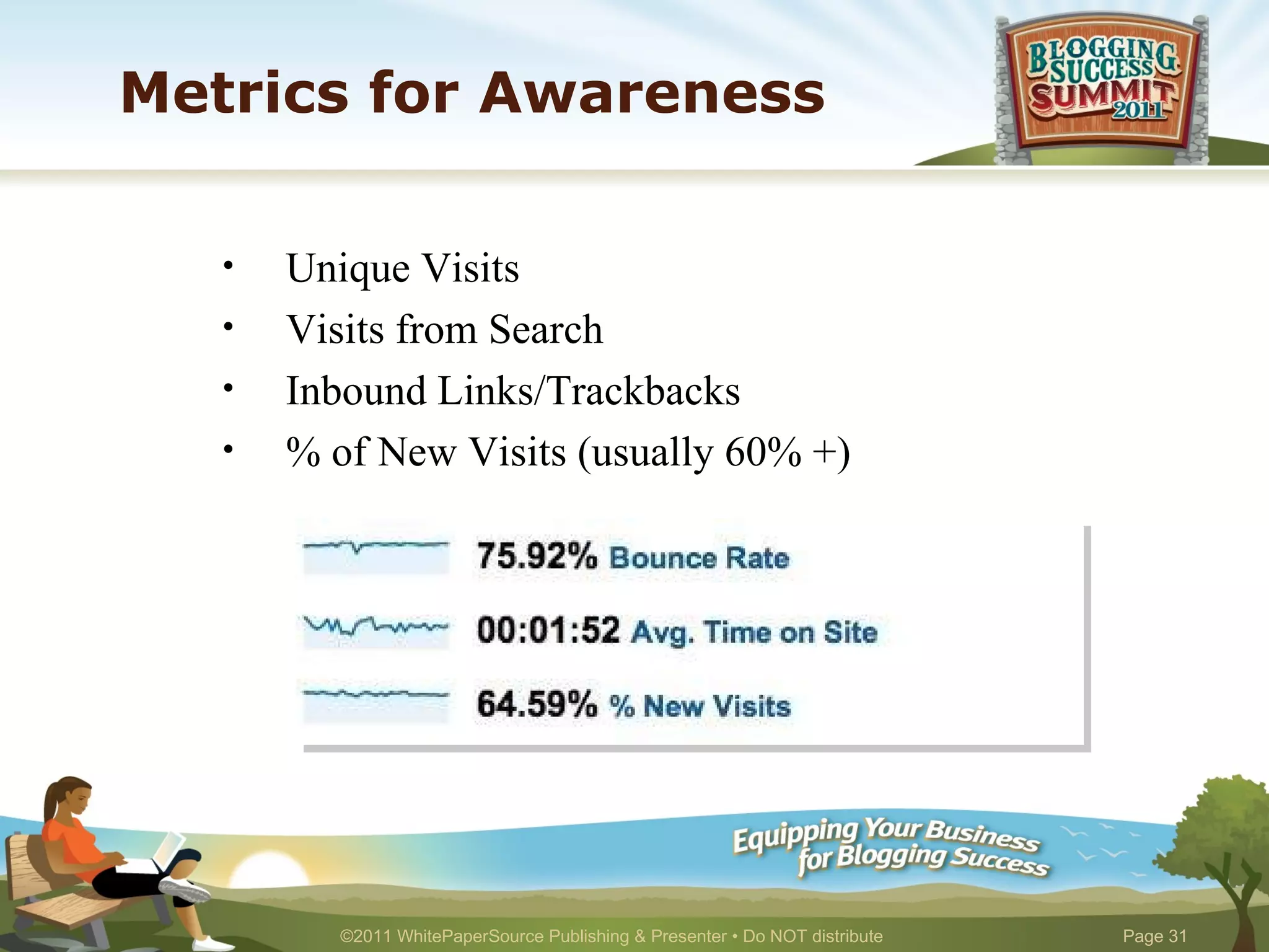 Metrics for Awareness Unique Visits Visits from Search Inbound Links/Trackbacks % of New Visits (usually 60% +) 