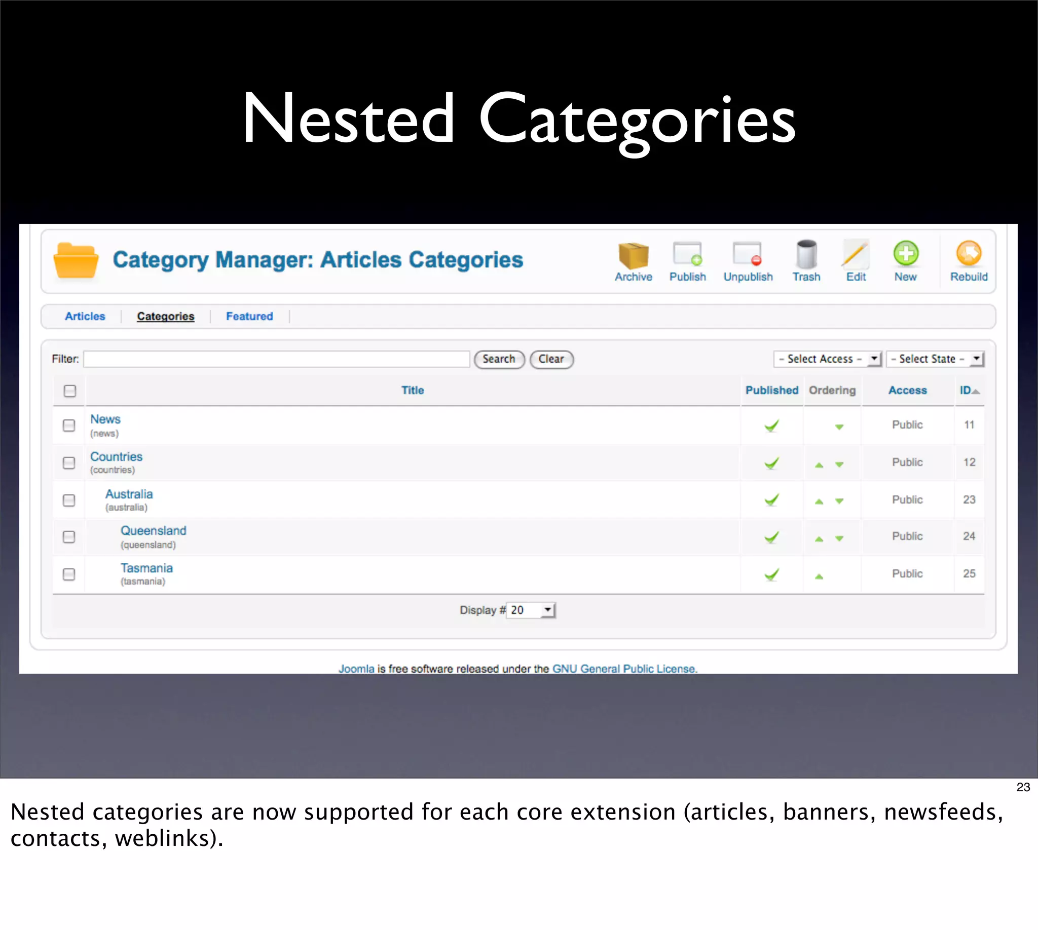 Nested Categories




                                                                                             23

Nested categories are now supported for each core extension (articles, banners, newsfeeds,
contacts, weblinks).
 