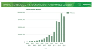 MAKING TECHNICAL SEO THE FOUNDATION OF PERFORMANCE CONTENT
 