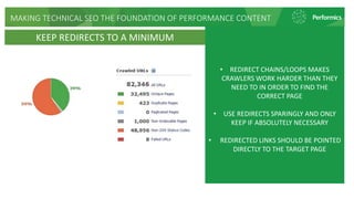 MAKING TECHNICAL SEO THE FOUNDATION OF PERFORMANCE CONTENT
• REDIRECT CHAINS/LOOPS MAKES
CRAWLERS WORK HARDER THAN THEY
NEED TO IN ORDER TO FIND THE
CORRECT PAGE
• USE REDIRECTS SPARINGLY AND ONLY
KEEP IF ABSOLUTELY NECESSARY
• REDIRECTED LINKS SHOULD BE POINTED
DIRECTLY TO THE TARGET PAGE
KEEP REDIRECTS TO A MINIMUM
 