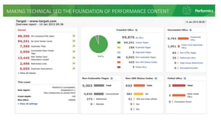 MAKING TECHNICAL SEO THE FOUNDATION OF PERFORMANCE CONTENT
 