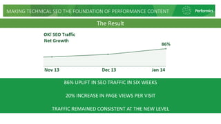MAKING TECHNICAL SEO THE FOUNDATION OF PERFORMANCE CONTENT
The Result
86% UPLIFT IN SEO TRAFFIC IN SIX WEEKS
20% INCREASE IN PAGE VIEWS PER VISIT
TRAFFIC REMAINED CONSISTENT AT THE NEW LEVEL
 