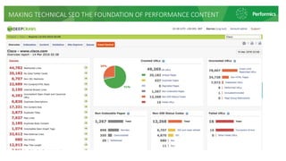 MAKING TECHNICAL SEO THE FOUNDATION OF PERFORMANCE CONTENT
 