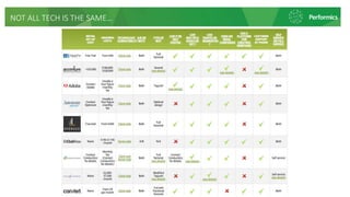 NOT ALL TECH IS THE SAME…
 