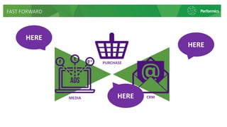 FAST FORWARD
MEDIA
PURCHASE
CRM
HERE
HERE
HERE
 