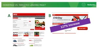 A B
HOMEPAGE VS. TARGETED LANDING PAGE?
 