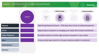 SONOS – BETTER UTILISE CLOSED ECOSYSTEMS
Apps
Marketplaces
ENJOY
Website
Social
Video Platforms
Partners
Align product eco...