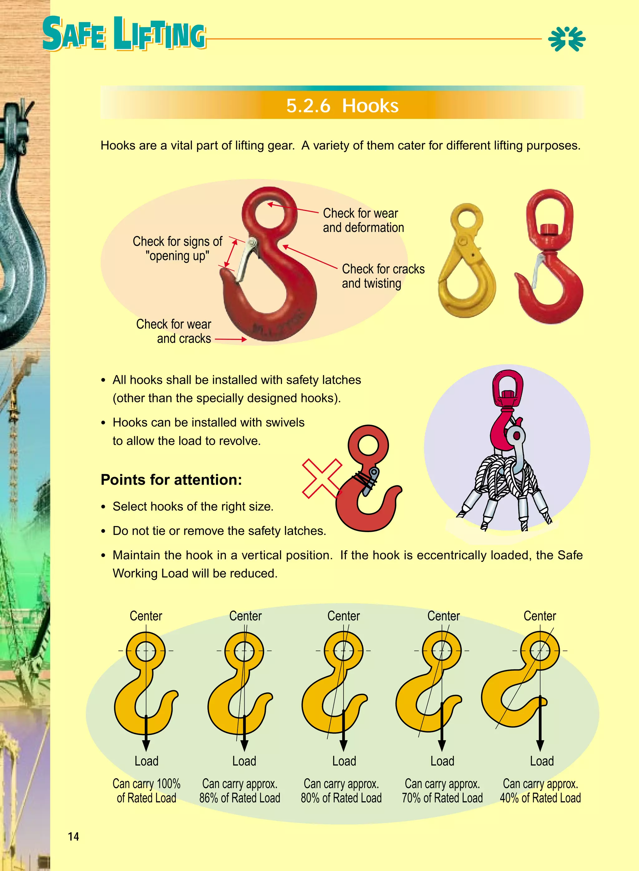 5.2.6 Hooks
Hooks are a vital part of lifting gear. A variety of them cater for different lifting purposes.

Check for wear
and deformation
Check for signs of
"opening up"
Check for cracks
and twisting
Check for wear
and cracks

• All hooks shall be installed with safety latches
(other than the specially designed hooks).

• Hooks can be installed with swivels
to allow the load to revolve.

Points for attention:
• Select hooks of the right size.
• Do not tie or remove the safety latches.
• Maintain the hook in a vertical position. If the hook is eccentrically loaded, the Safe
Working Load will be reduced.

Center

Center

Center

Center

Center

Load

Load

Load

Load

Load

Can carry approx.
80% of Rated Load

Can carry approx.
70% of Rated Load

Can carry approx.
40% of Rated Load

Can carry 100%
of Rated Load
14

Can carry approx.
86% of Rated Load

 