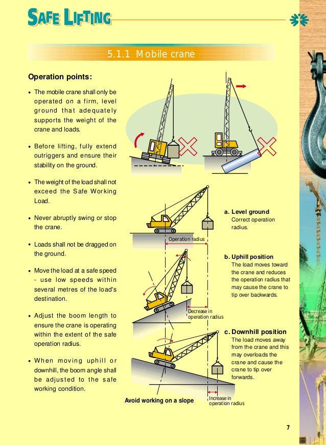 crane lift procedure