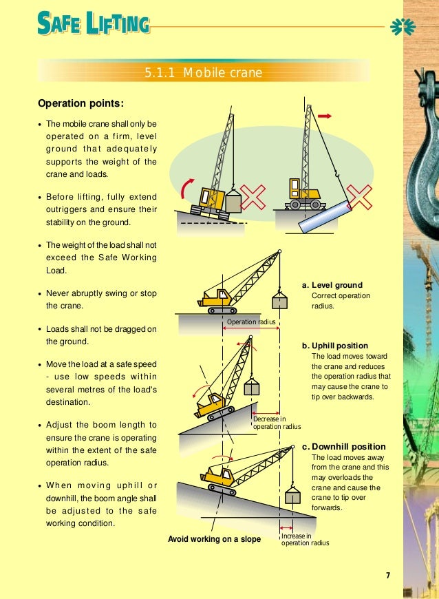 Lifting tools