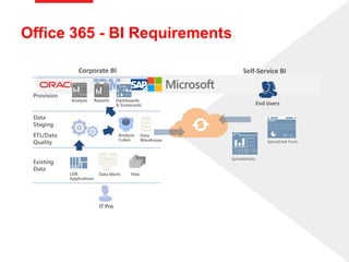 Office 365 - BI Requirements
 