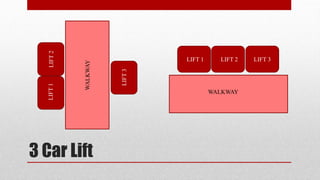 Lift Level Direction Lift Location, Arrangement and Zoning System | PPTX