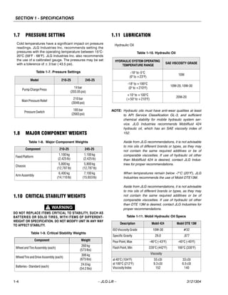 Jlg Scissor Lift Annual Inspection Form
