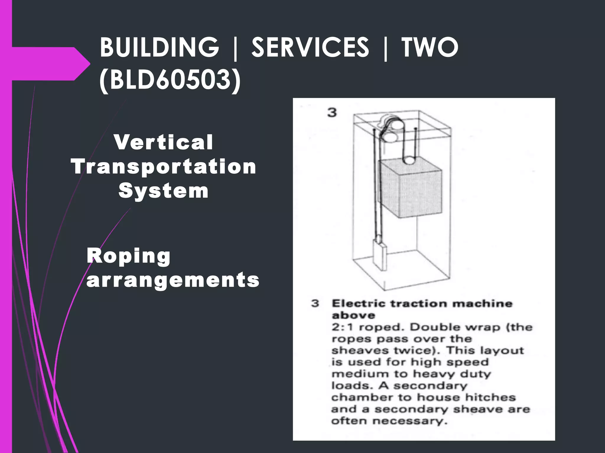 BS 2 Lift presentation 1 | PPT