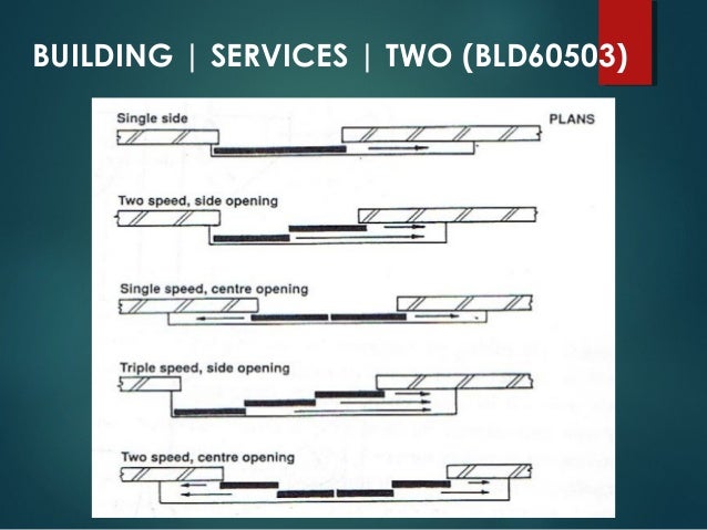 Bs 2 Lift Presentation 2